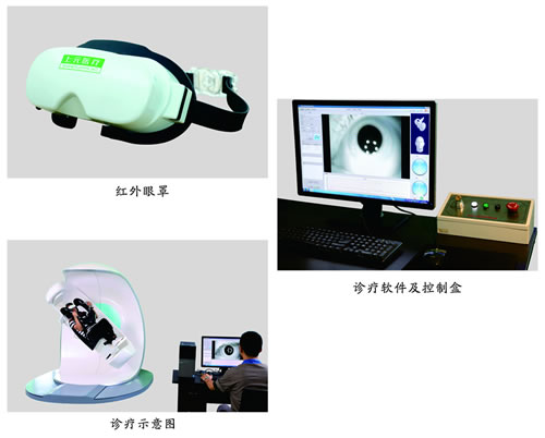 系統(tǒng)由機(jī)架、眼罩、軟件及控制盒組成